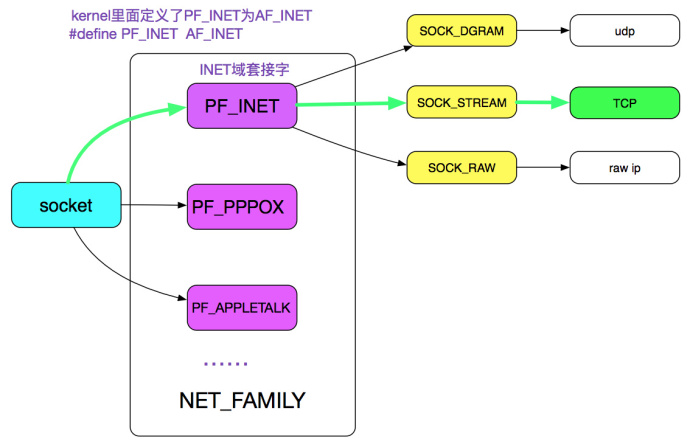 linuxsocket多客户端连接(socket连接多个客户端)