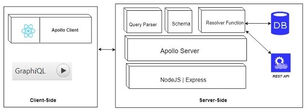服务器客户端模式(服务器的客户端)