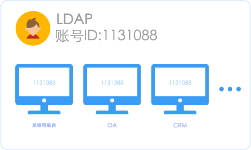 ldap客户端(ldapserver管理平台)