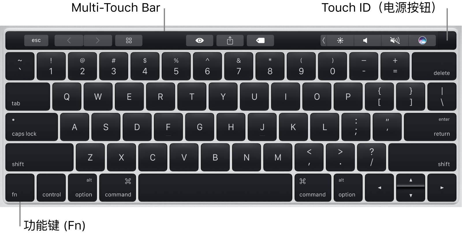 键盘26键图片苹果版苹果怎么设置26键输入法