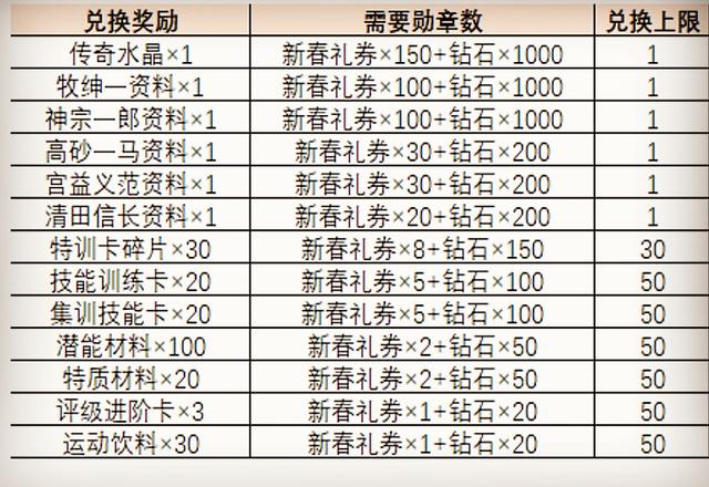 怎么免费获得皮肤手机版(怎么免费获得288个皮肤碎片)-第3张图片-SafeW