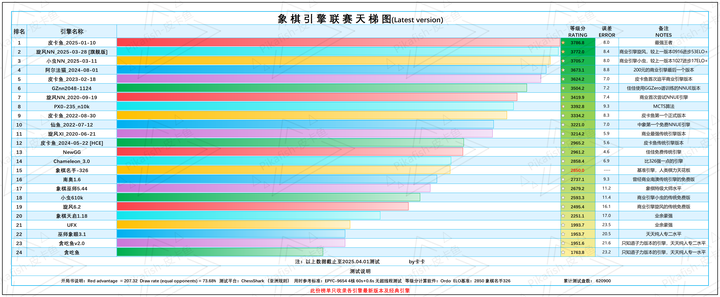 手机版最强的软件排行(手机版最强的软件排行榜)-第2张图片-SafeW