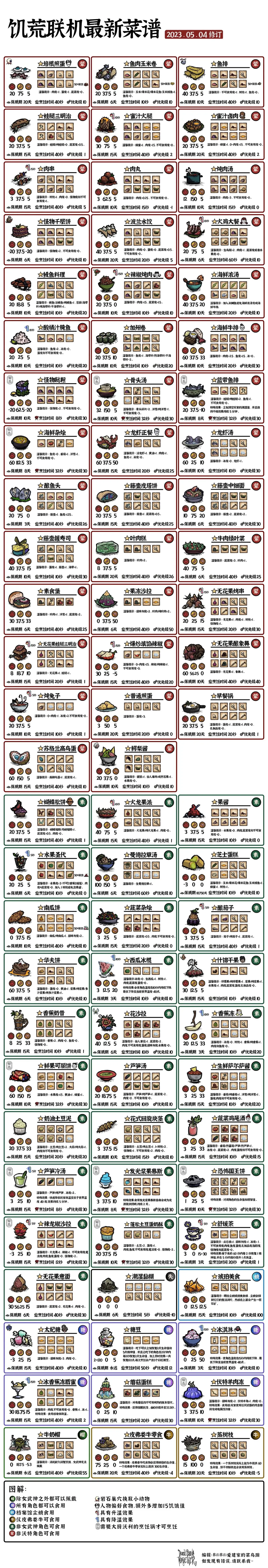 安卓单机版饥荒下载安装(安卓单机版饥荒下载安装教程)-第2张图片-QuickQ官网