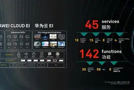 华为云官网手机版(华为云服务官网网站登录)-第5张图片-QuickQ官网